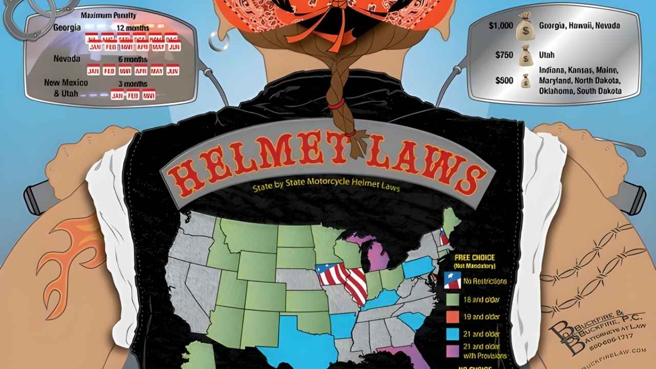 Helmet Laws by US State
